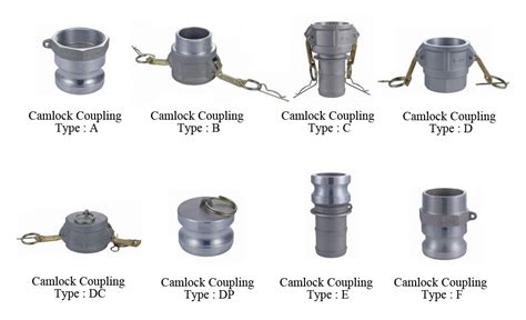 Steel Coupling Hs Code