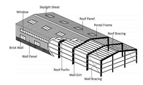 steel frame building code