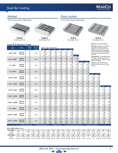 Steel Grating Weights