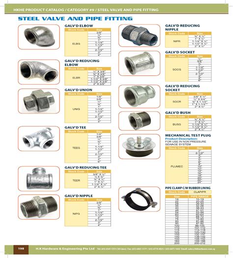 steel pipe fittings catalogue pdf