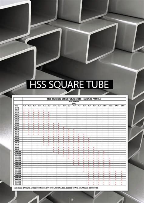 Steel Rectangular Tubes Hs Code