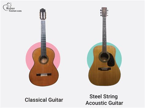 Steel String Guitar Vs Classical