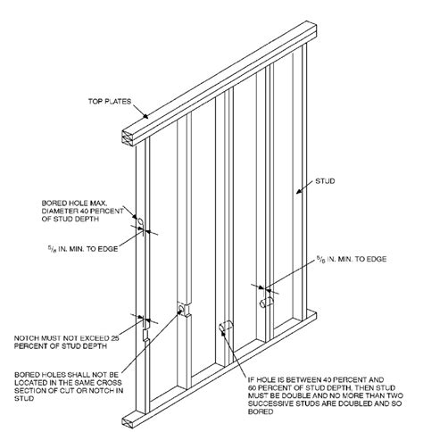 steel stud building code