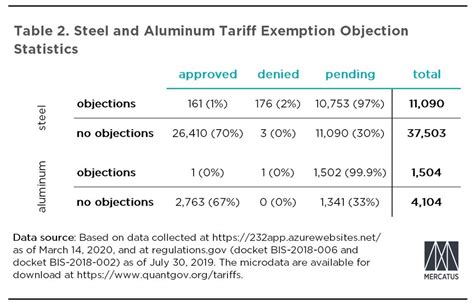 Steel Tariffs Definition