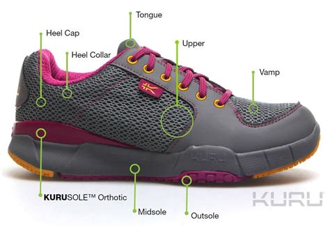 Steel Toe Shoes Heel Pain