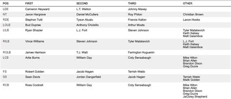 steelers 2017 depth chart