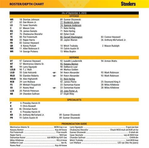 steelers depth chart 2023 season