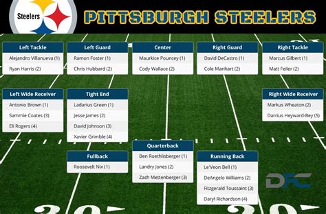 steelers projected depth chart 2023