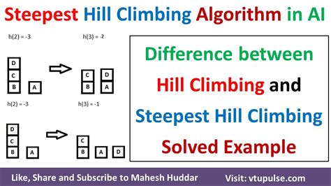 steepest ascent hill climbing algorithm in ai