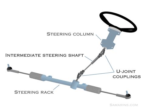 Steering Coupling Function