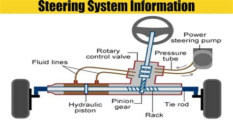 Steering Gear Definition And Function