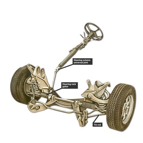 Steering Gear System Working Principle