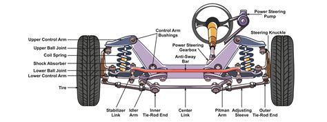Steering Knuckle Function