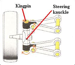 Steering Knuckle Wear