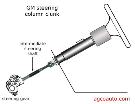 Steering Shaft Clunk