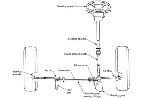 Steering System Adalah
