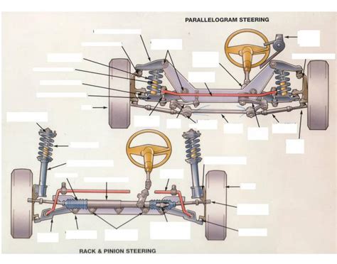 Steering System Quiz