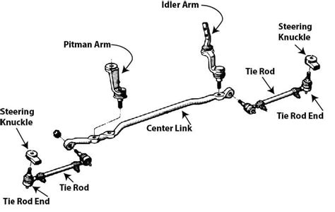 Steering System Tie Rod