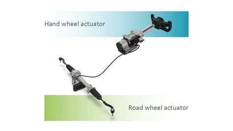 Steering Wheel Actuator