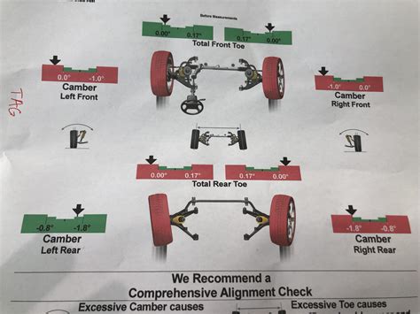 Steering Wheel Alignment Cost Philippines