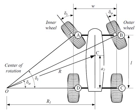 Steering Wheel Angle System