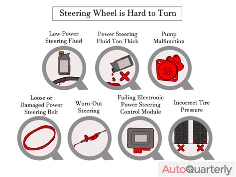 Steering Wheel Hard When Turning