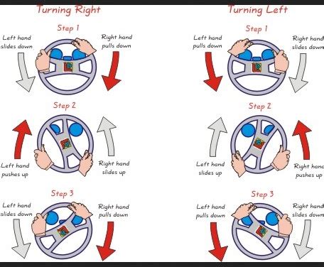 Steering Wheel Pull On