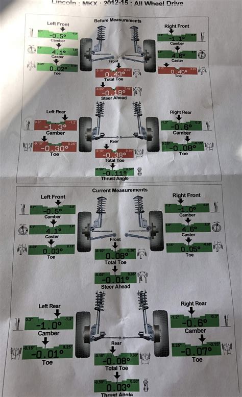 Steering Wheel Pulls To Right After Alignment
