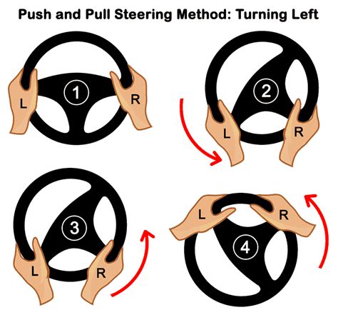 Steering Wheel Push And Pull Method