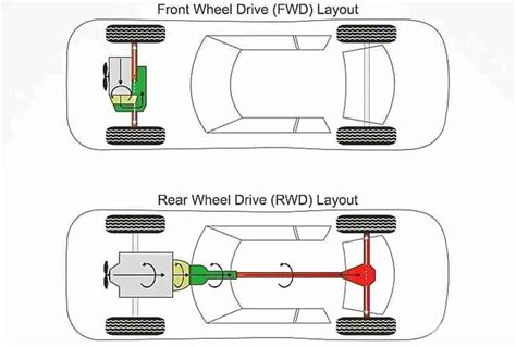 Steering Wheel Traduction