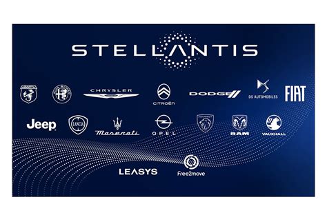 stellantis 2023 profit sharing