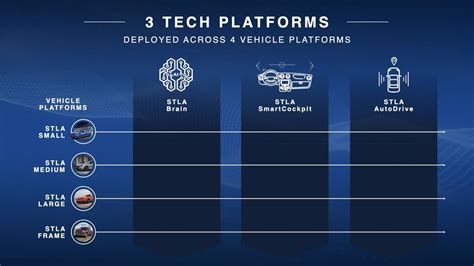 stellantis autonomous driving