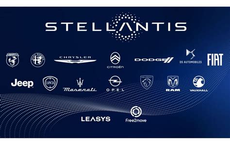 stellantis brands logos
