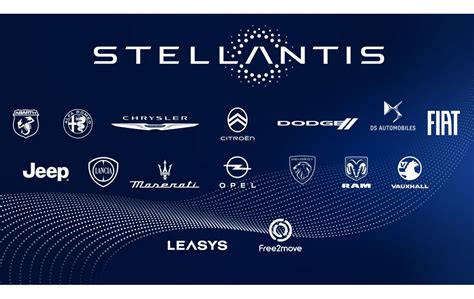 stellantis buys chrysler