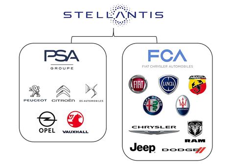 stellantis corporate structure