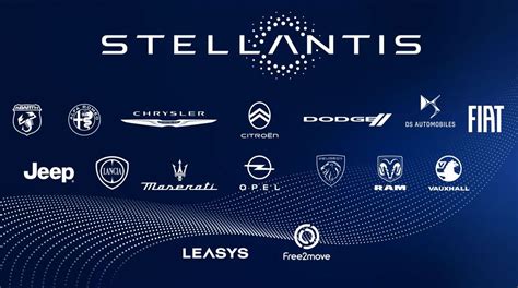 stellantis group car brands