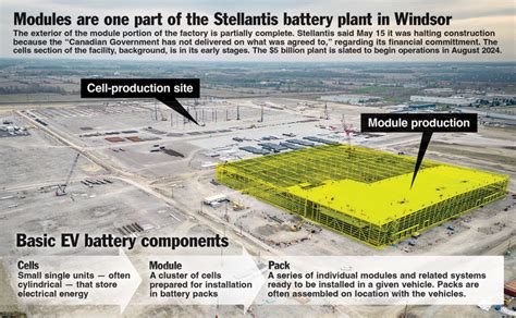 stellantis ontario battery plant