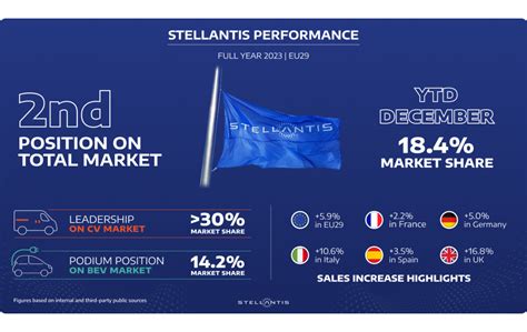 stellantis q3 earnings 2023