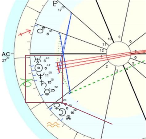Stellium Birth Chart