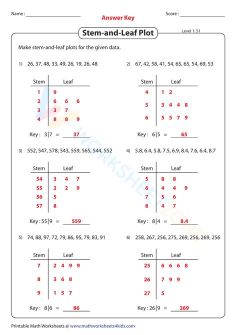 stem and leaf plot worksheet answer key