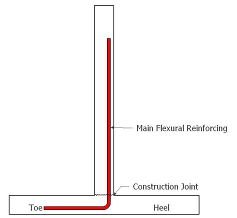 Stem Wall Vs Shear Wall