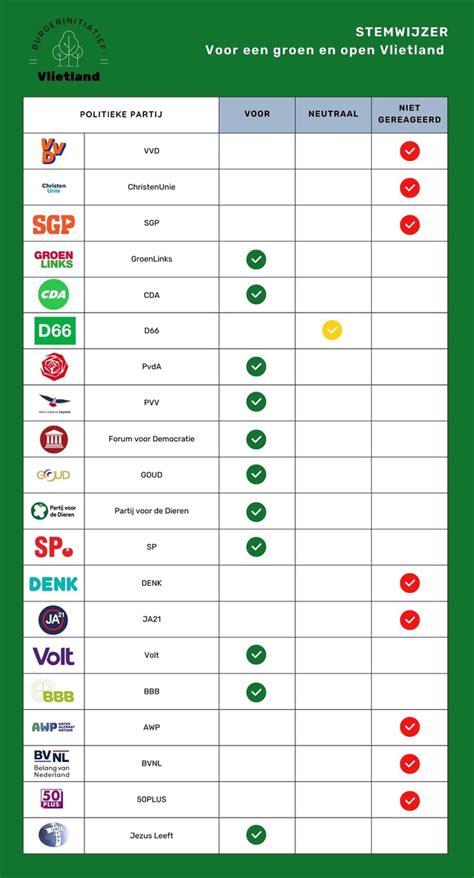 stemwijzer 2023 den haag