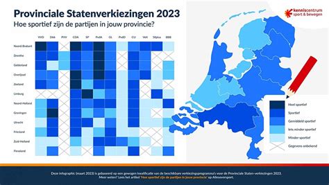 stemwijzer provinciale staten 2030