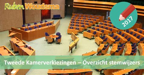 stemwijzer tweede kamer