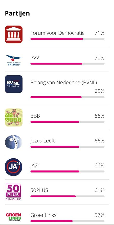 stemwijzer zuid holland 2023