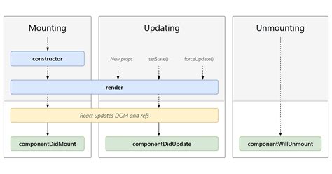 Stenciljs Unmount Component