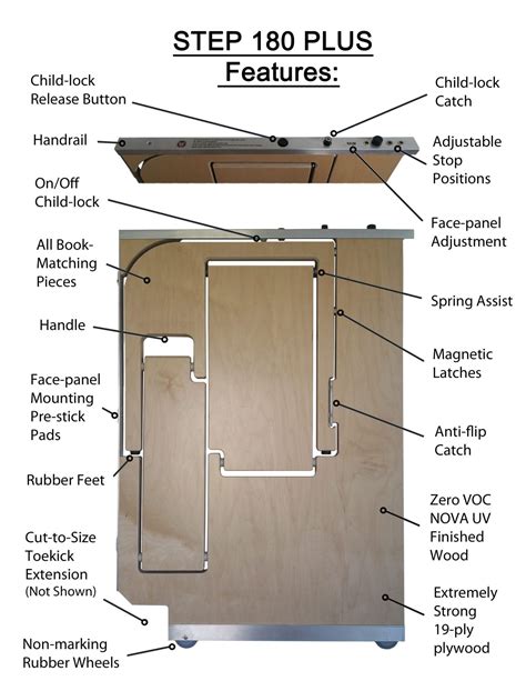 Step 180 Cabinet Step Stool Plans