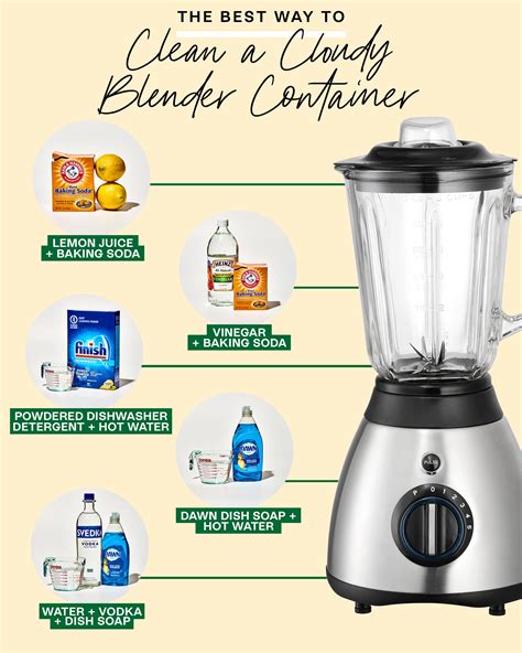 Step By Step Cleaning Blender