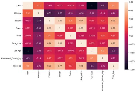 step by step exploratory data analysis eda using python