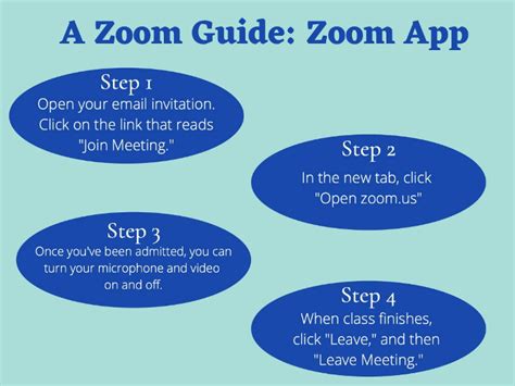 Step By Step Instruction On How To Use Zoom